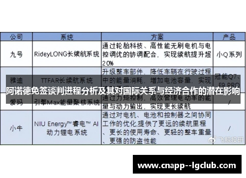 阿诺德免签谈判进程分析及其对国际关系与经济合作的潜在影响