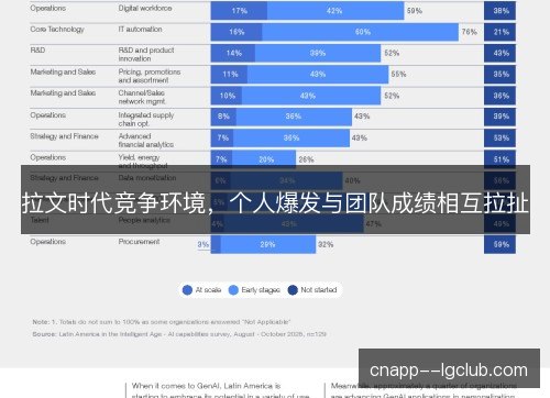 拉文时代竞争环境，个人爆发与团队成绩相互拉扯