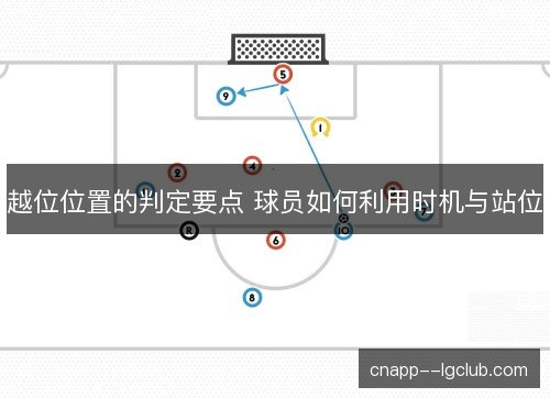 越位位置的判定要点 球员如何利用时机与站位